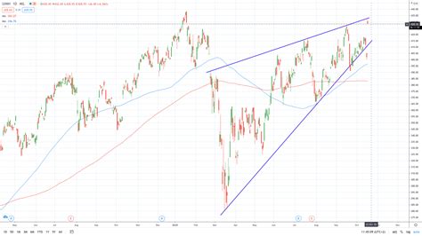 lvmh and lv difference|can i buy LVMH stock.